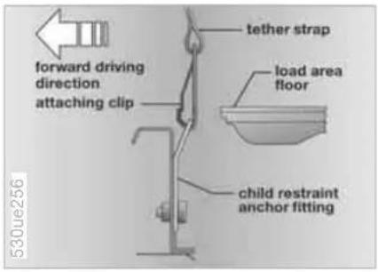 tether strap forward driving direction attaching clip load area floor child restraint anchor fitting 530ue256