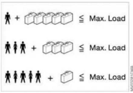 + □ □ □ □ Max. Load Max. Load Max. Load Max. Load