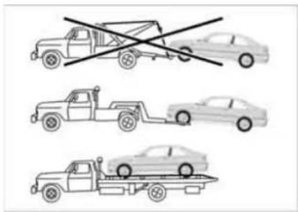 Diagram showing three types of cars: a flatbed truck, a sedan with a diagonal line crossing a car, and a car with a horizontal line.