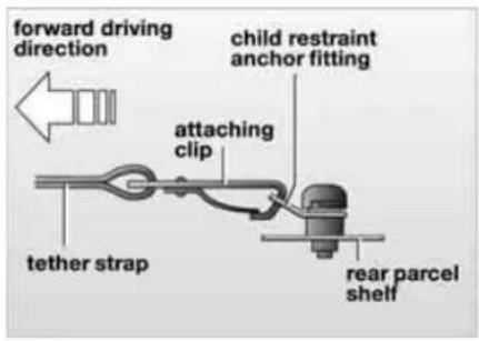forward driving direction child restraint anchor fitting attaching clip tether strap rear parcel shelf