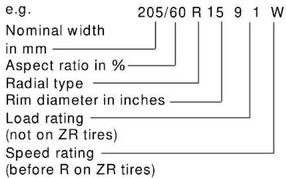 e.g. Nominal width in mm Aspect ratio in % Radial type Rim diameter in inches Load rating (not on ZR tires) Speed rating (before R on ZR tires)