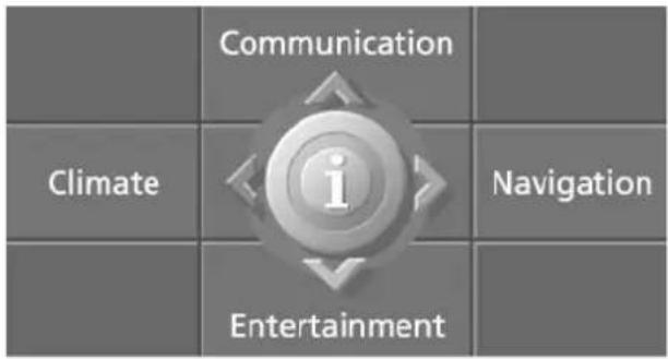 Communication Climate i Entertainment Navigation