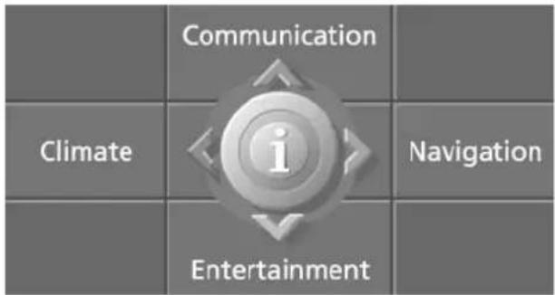Communication Climate i Entertainment Navigation