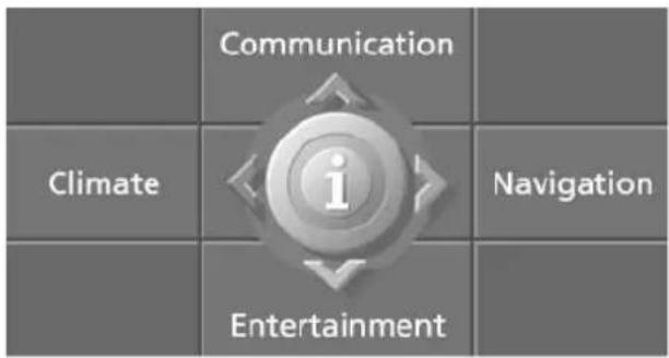 Communication Climate i Entertainment Navigation
