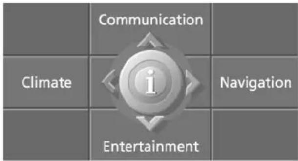 Communication Climate i Entertainment Navigation