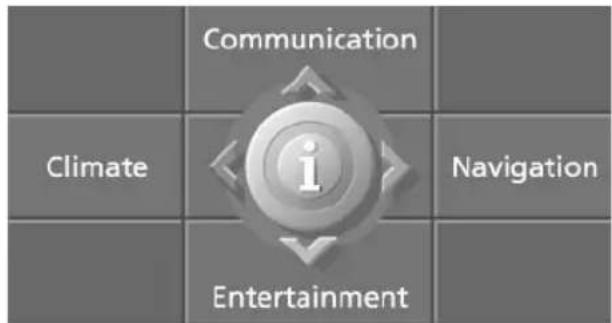 Communication Climate i Entertainment Navigation
