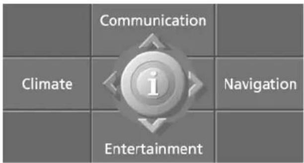 Communication Climate i Entertainment Navigation