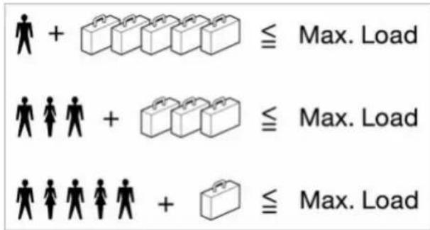 + ≦ Max. Load + ≦ Max. Load + ≦ Max. Load