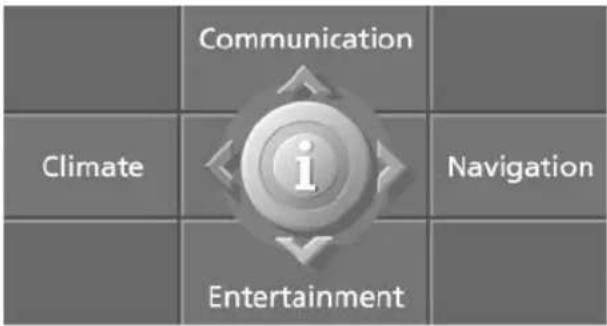 Communication Climate i Entertainment Navigation