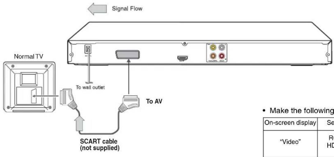 Signal Flow Normal TV To wall outlet To AV SCART cable (not supplied) • Make the following On-screen display Se "Video" R HD
