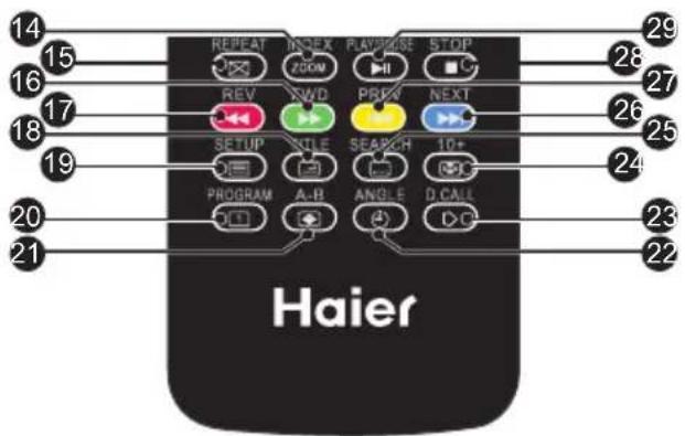 14 15 16 17 18 19 20 21 REPEAT NCEX PLAYAGE STOP 28 27 26 25 24 23 22 PROGRAM A-B ANGLE D CALL Haier