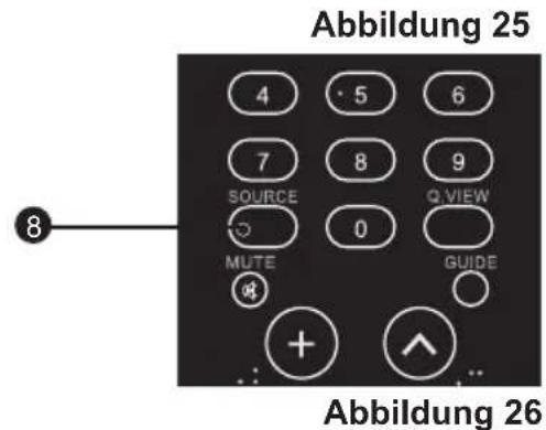 Abbildung 25 4 5 6 7 8 9 SOURCE Q VIEW 0 MUTE GUIDE + ... Abbildung 26