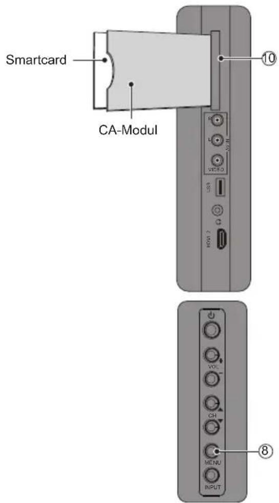 Smartcard CA-Modul 10 VOC VOC USB HUA VOL CH MENU INPUT 8