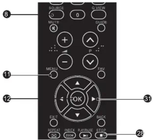 SOURCE 0 Q VIEW MUTE GUIDE MENU FAV. OK EXIT BACK REPEAT INDEX PLAY/PNUSE STOP 28