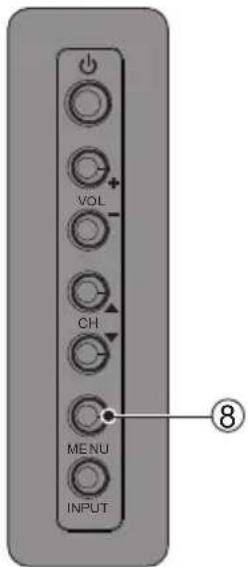 VOL CH MENU INPUT ⑧