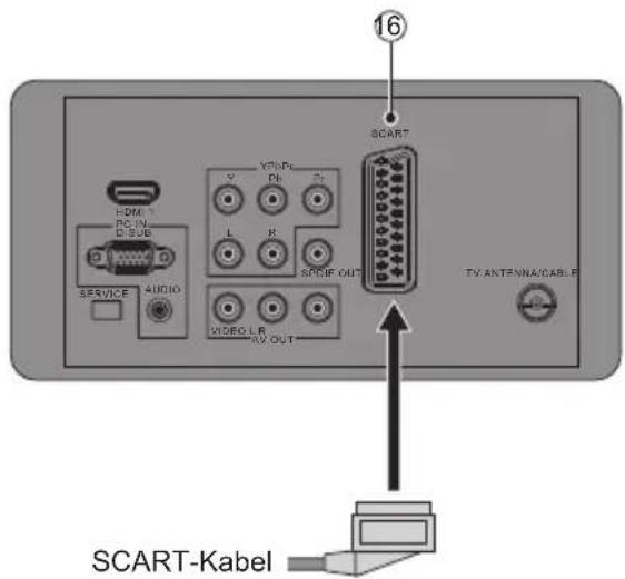 16 SCART HDMI DC-IN D-326 SERVICE AUDIO VYRPL PB C L R SPRING OUT VIDEO LB RV OUT TV ANTENNA/CABLE SCART-Kabel