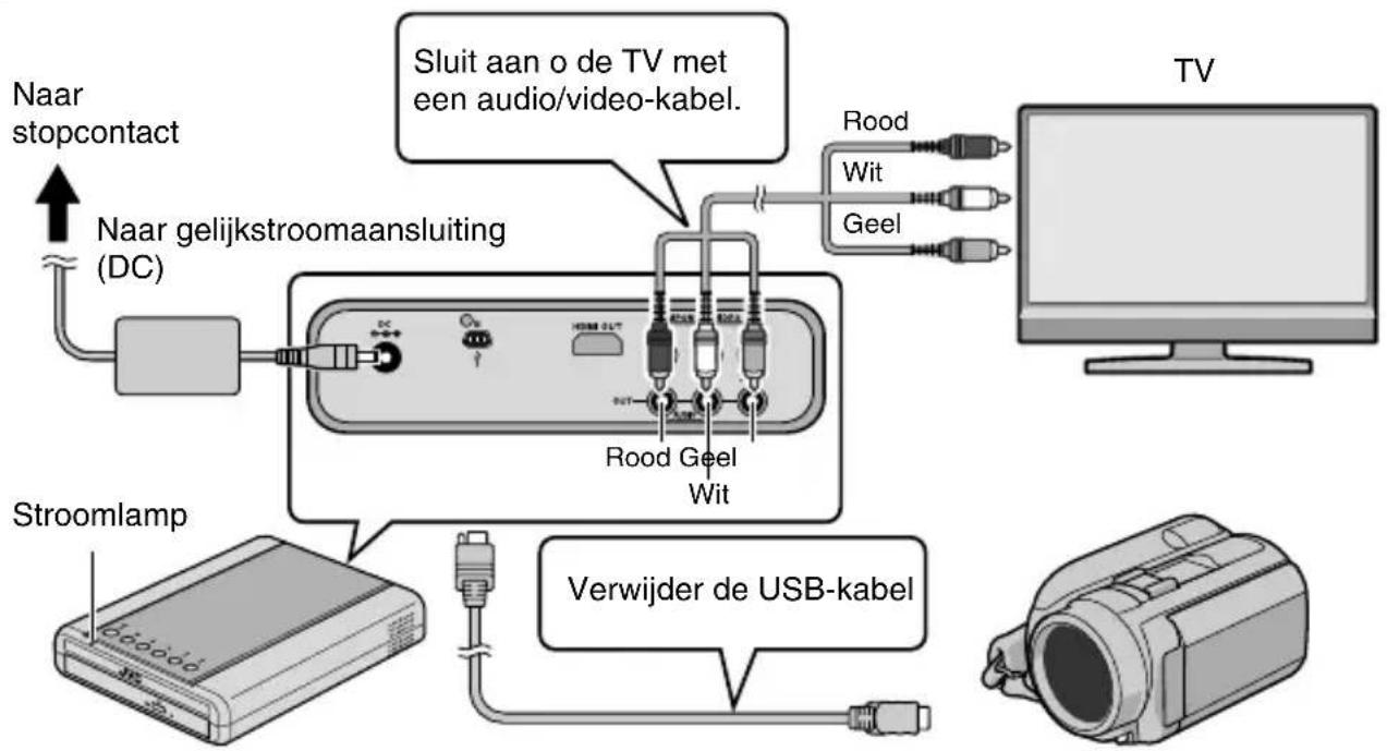 JVC CU-VD50 - Sluit deze brander op de TV aan - 1