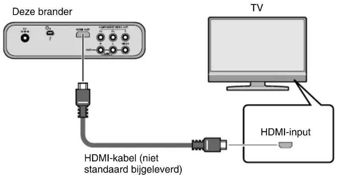 Deze brander TV HDMI-kabel (niet standard bijgeleverd) HDMI-input