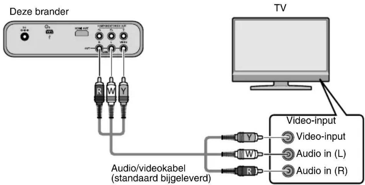 Deze brander TV HOM OUT TEMPORATE VIDEO OUT R W Y Audio/videokabel (standaard bijgeleverd) Video-input Video-input Audio in (L) Audio in (R)
