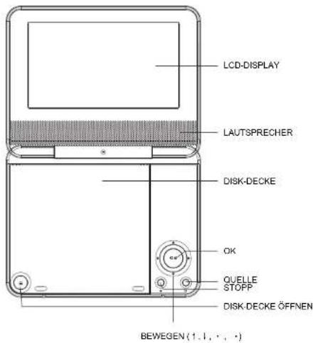 LCD-DISPLAY LAUTSPRECHER DISK-DECKE OK GUELLE STOPP DISK-DECKE ÖFFENEN BEWEGEN (1.1.1.1)