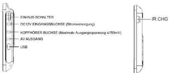 EIN/AUS-SCHALTER DC12V EINGANGSBUCHSE (Stromversorgung) KOPFHÖRER BUCHSE (Maximale Ausgangsspannung ≤150mV) AV AUSGANG USB IR.CHG