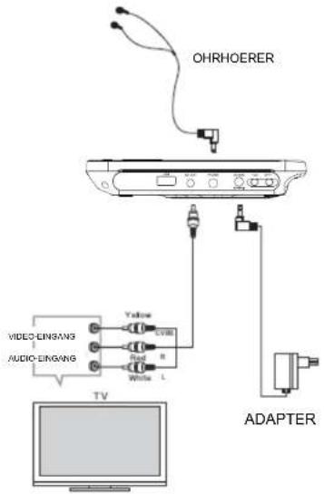 OHRHOERER VIDEO-EINGANG AUDIO-EINGANG TV Yellow EVIE Red White L ADAPTER