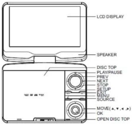 LCD DISPLAY SPEAKER DISC TOP PLAY/PAUSE PREV NEXT STOP SETUP EXIT MENU SOURCE MOVE(▲,▼,←,→) OK OPEN DISC TOP