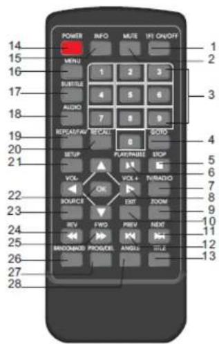 POWER INFO MUTE INT ON/OFF MENU 1 2 3 BUSTLE 4 5 6 AUDIO 7 8 9 REPLAY/FAV RECALL 0 SODD SETUP PUS/PULSE STOP VOL VOL + TV/RADIO SOURCE EXIT ZOOM REV TWO PREV NEXT BRONOMICS PROGRESS ANGEL TITLE 14 15 16 17 18 19 20 21 22 23 24 25 26 27 28 1 2 3 4 5 6 7 8 9 10 11 12 13