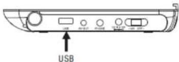USB
