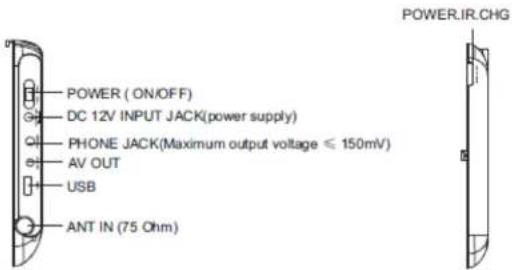 POWER (ON/OFF) DC 12V INPUT JACK(power supply) PHONE JACK(Maximum output voltage ≤ 150mV) AV OUT USB ANT IN (75 Ohm)