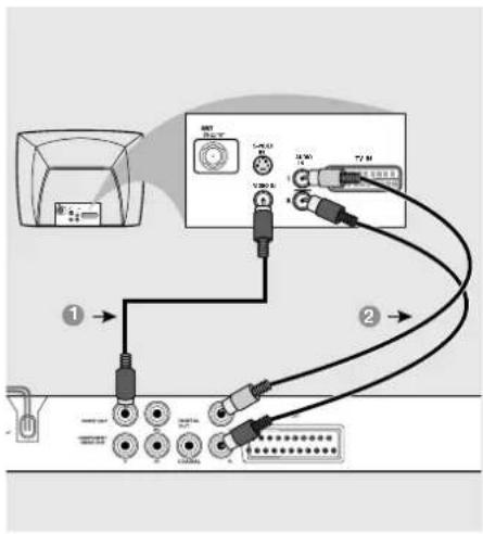 PHILIPS DVP3012 - Anschluss eines Fernsehgerätes - 2