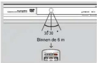 30° 30° Binnen de 6 m