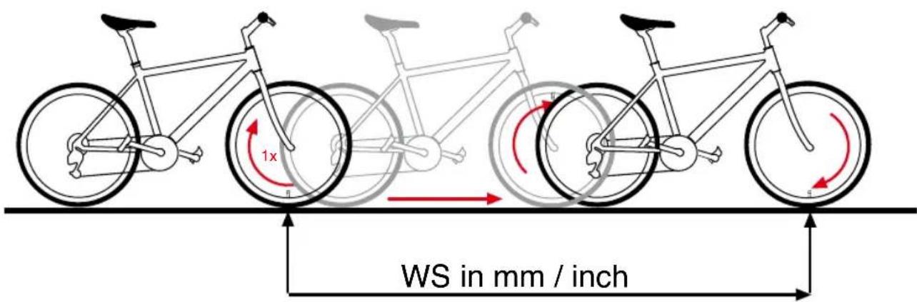 1x WS in mm / inch