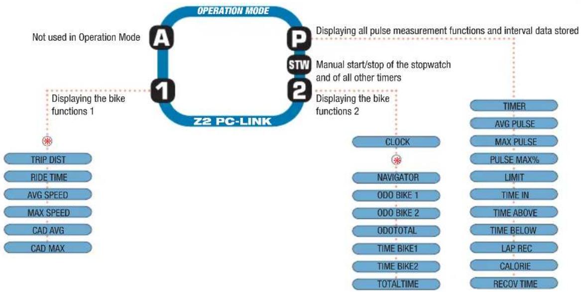 VDO Z2 PC-Link - EN - 1