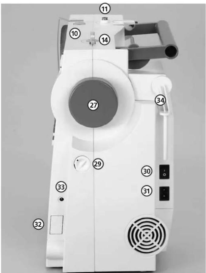 BERNINA Activa 135 - Sicherheitshinweise sorgfältig aufbewahren! - 2