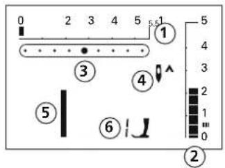 0 2 3 4 5 1 ① 4 3 ③ 4 ⑤ ⑥ ②