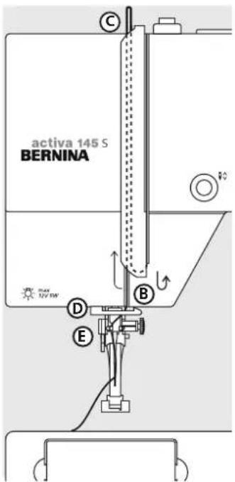 activa 145 S BERNINA C D E B C V TAX HYBW