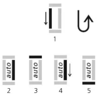 1 auto 2 auto 3 auto 4 auto 5