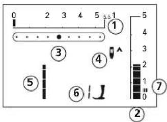 0 2 3 4 5 5.5 1 ① ③ ④ ⑤ ⑥ ⑦ ②