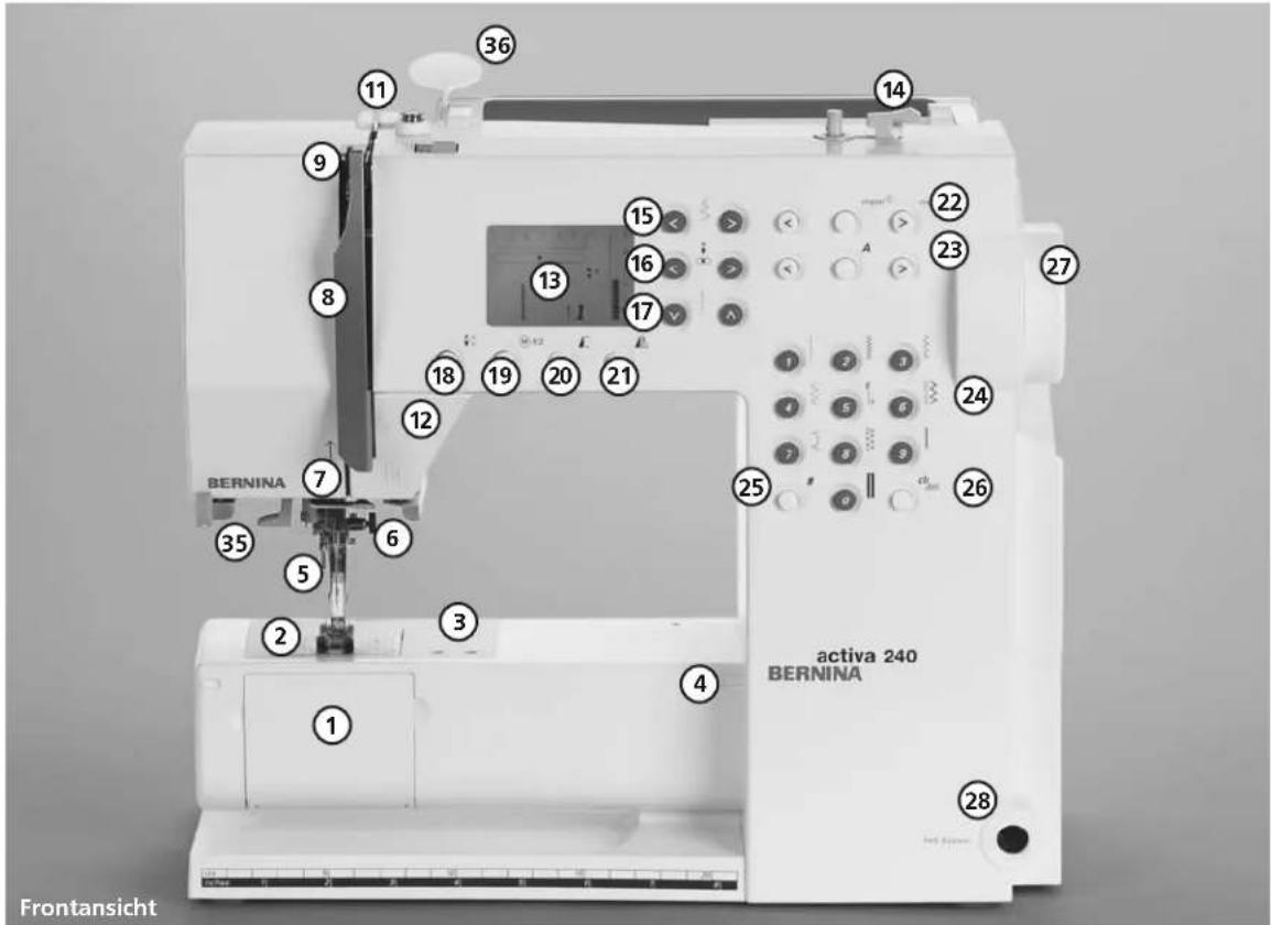 36 11 9 8 15 13 17 14 22 23 27 18 19 20 21 24 25 activa 240 BERNINA BERNINA 35 7 6 5 2 3 4 1 4 28 Red Scales Frontansicht