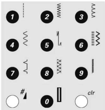1 2 3 4 5 6 7 8 9 # 0 clr clr