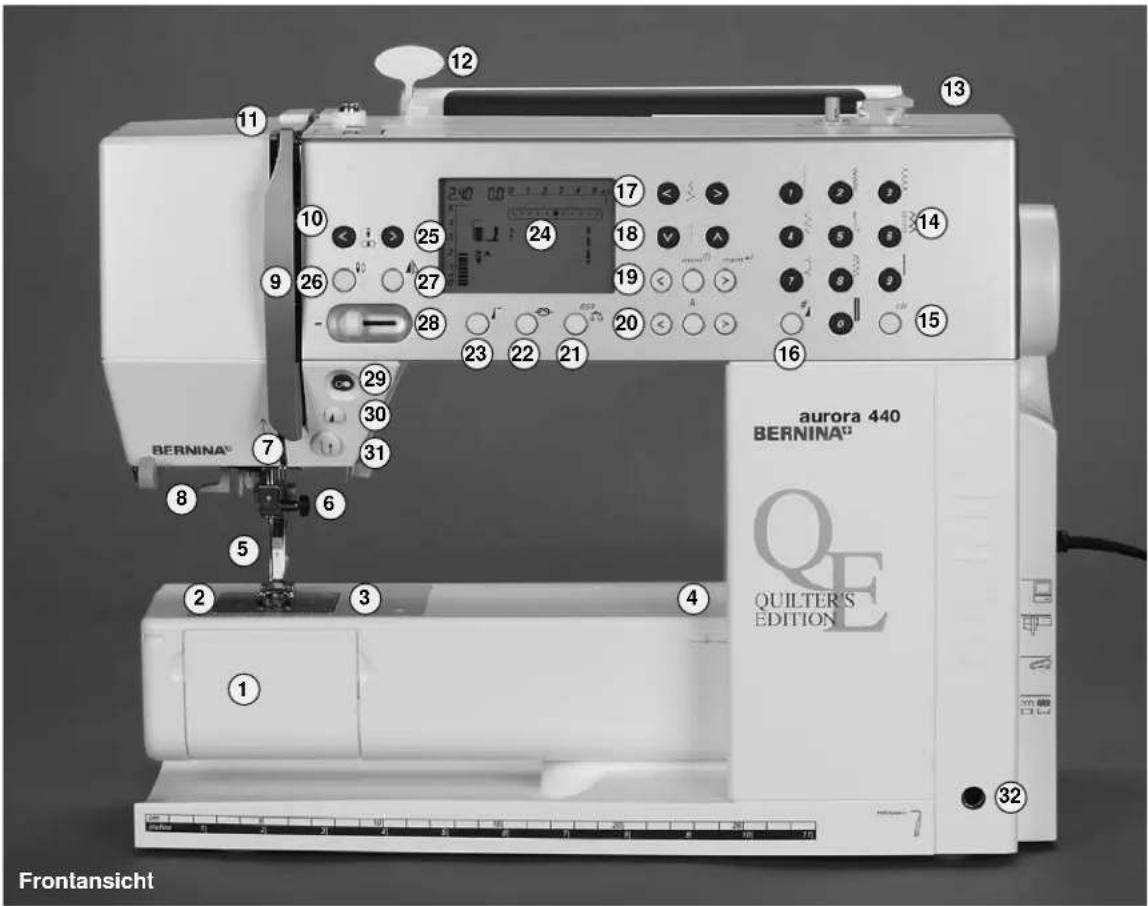 12 13 11 10 240 00 1 2 2 4 6 8 25 24 17 18 4 5 6 8 14 9 26 27 19 28 20 23 22 21 16 29 30 7 31 8 6 5 2 3 4 1 aurora 440 BERNINA® QE QUILTER'S EDITION Frontansicht