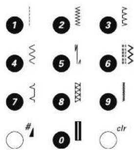 1 2 3 4 5 6 7 8 9 # 0 clr