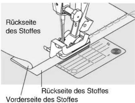 Rückseite des Stoffes Rückseite des Stoffes Vorderseite des Stoffes