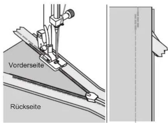 Vorderseite Rückseite