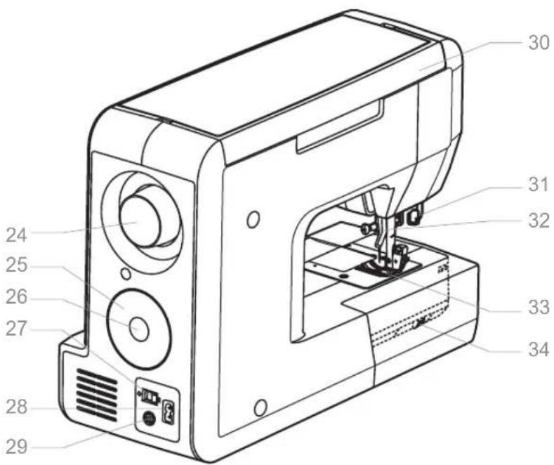 BERNINA Bernette 20 - Details der Maschine - 2