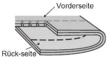 Vorderseite Rück-seite