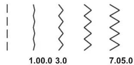 1.00.0 3.0 7.05.0