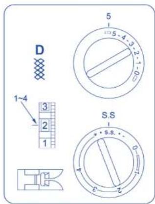 D 1~4 3 2 1 5 5 - 4 - 3 2 - 1 0 S.S + S.S. - - - - - - - - - - - - - - - - - - - - - - - - - - - - - - - - - - - - - - - - - -