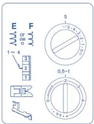 E or F 1 ~ 4 3 2 1 5 0.5-1 0 1 2 3 4 5 - 4 - 3 - 2 - 1 0 - 0.5 - 1